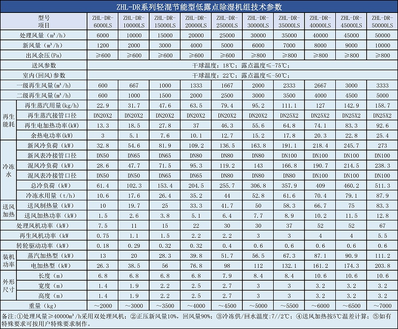 DR轻混节能型快活视频APP官网入口下载参数