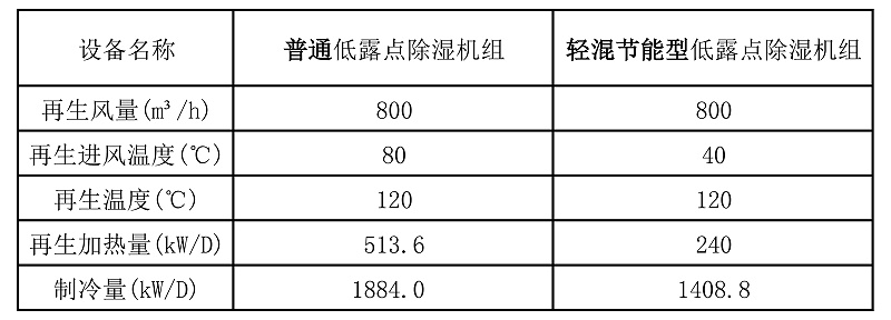 轻混节能型快活视频APP官网入口下载参数对比表